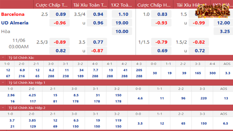 Nên chọn các kèo La Liga thanh khoản cao