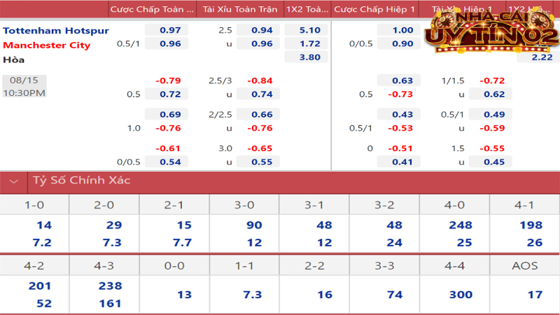 Soi kèo Ngoại hạng Anh dựa vào biến động sớm
